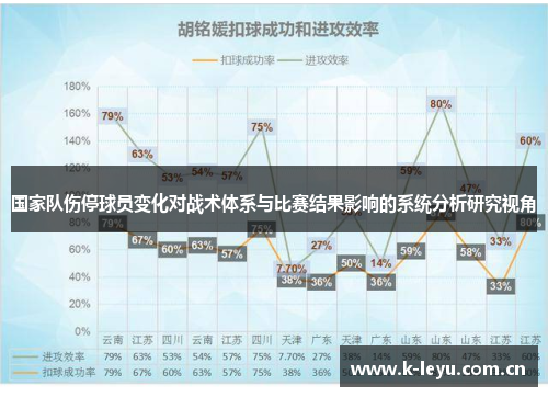 国家队伤停球员变化对战术体系与比赛结果影响的系统分析研究视角